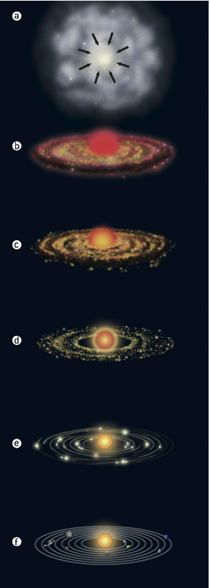 Les différentes étapes de la formation du système solaire