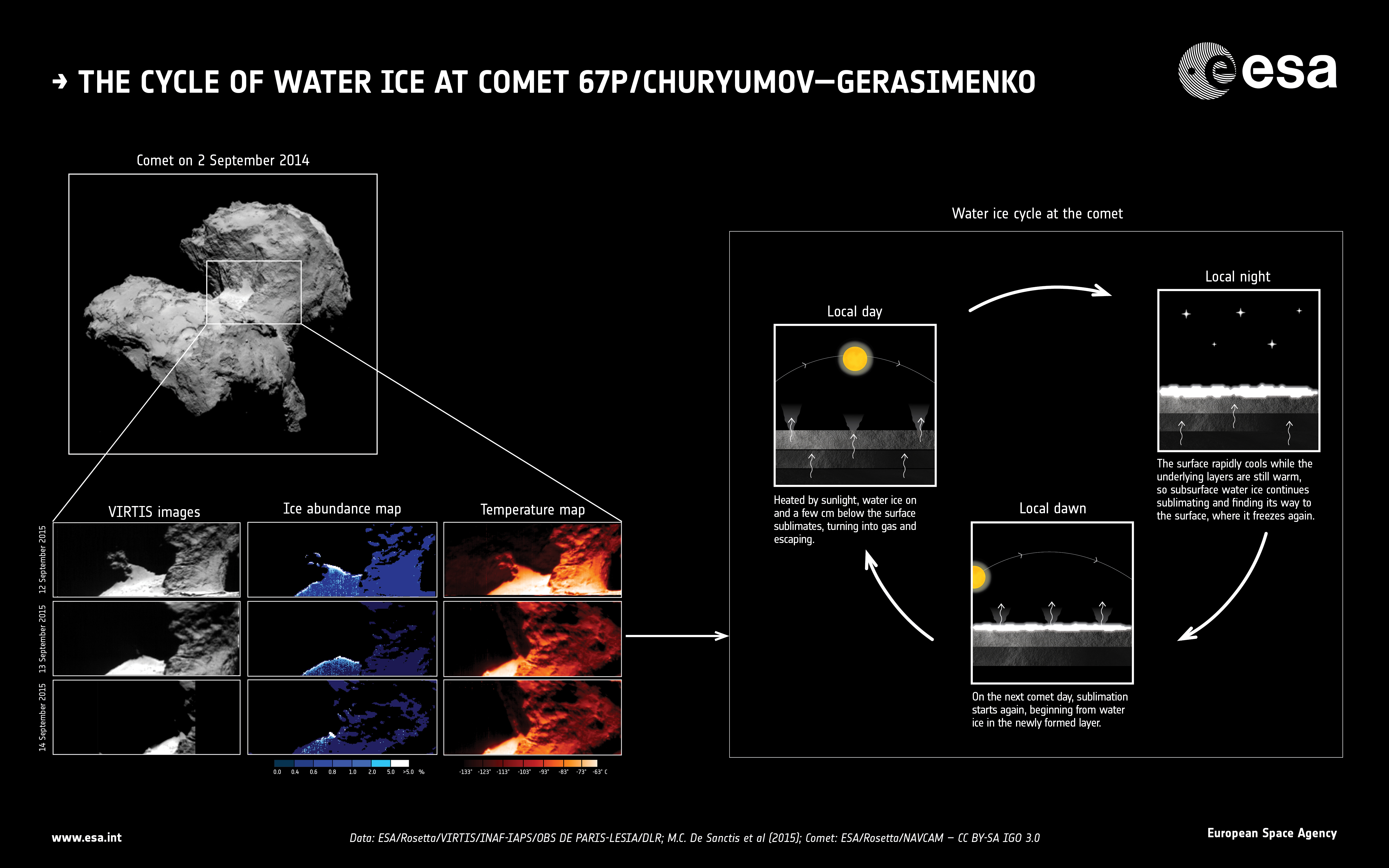 Le cycle de la glace d'eau tel qu'observé par l'instrument VIRTIS de Rosetta (...)